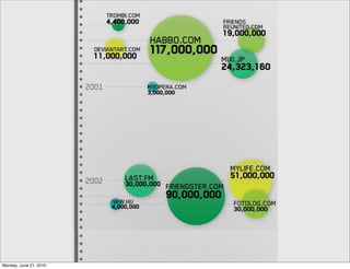Monday, June 21, 2010
 
