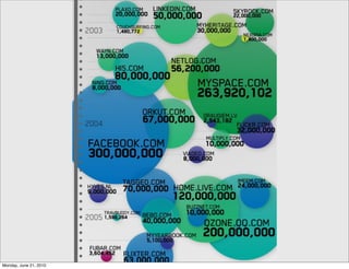 Monday, June 21, 2010
 