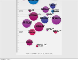 Monday, June 21, 2010
 