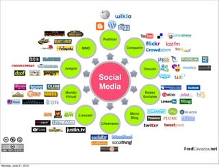 Publicar

                                   MMO                    Compartir




                        Juegos                                        Discutir

                                             Social
                                             Media
                        Mundo                                          Redes
                        Virtual                                       Sociales




                                  Livecast                 Micro
                                                           Blog
                                             Lifestream




Monday, June 21, 2010
 