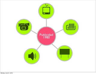 Publicidad
                          1980




Monday, June 21, 2010
 