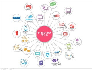Publicidad
                          2010




Monday, June 21, 2010
 