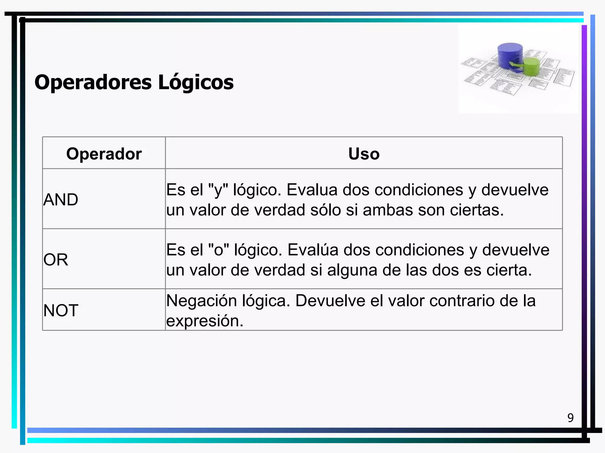 Operadores Lógicos


  Operador                           Uso

             Es el "y" lógico. Evalua dos condiciones y devuelve
AND
             un valor de verdad sólo si ambas son ciertas.

             Es el "o" lógico. Evalúa dos condiciones y devuelve
OR
             un valor de verdad si alguna de las dos es cierta.
             Negación lógica. Devuelve el valor contrario de la
NOT
             expresión.




                                                                   9
 