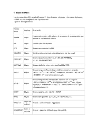 6. Tipos de Datos

Los tipos de datos SQL se clasifican en 13 tipos de datos primarios y de varios sinónimos
válidos reconocidos por dichos tipos de datos.
Tipos de datos primarios:


Tipo de
             Longitud   Descripción
Datos

                        Para consultas sobre tabla adjunta de productos de bases de datos que
BINARY       1 byte
                        definen un tipo de datos Binario.

BIT          1 byte     Valores Si/No ó True/False

BYTE         1 byte     Un valor entero entre 0 y 255.

COUNTER      4 bytes    Un número incrementado automáticamente (de tipo Long)

                        Un entero escalable entre 922.337.203.685.477,5808 y
CURRENCY     8 bytes
                        922.337.203.685.477,5807.

DATETIME     8 bytes    Un valor de fecha u hora entre los años 100 y 9999.

                        Un valor en punto flotante de precisión simple con un rango de -
SINGLE       4 bytes    3.402823*1038 a -1.401298*10-45 para valores negativos, 1.401298*10-45
                        a 3.402823*1038 para valores positivos, y 0.

                        Un valor en punto flotante de doble precisión con un rango de -
                        1.79769313486232*10308 a -4.94065645841247*10-324 para valores
DOUBLE       8 bytes
                        negativos, 4.94065645841247*10-324 a 1.79769313486232*10308 para
                        valores positivos, y 0.

SHORT        2 bytes    Un entero corto entre -32,768 y 32,767.

LONG         4 bytes    Un entero largo entre -2,147,483,648 y 2,147,483,647.

             1 byte por
LONGTEXT                De cero a un máximo de 1.2 gigabytes.
             carácter

             Según se
LONGBINARY              De cero 1 gigabyte. Utilizado para objetos OLE.
             necesite
 