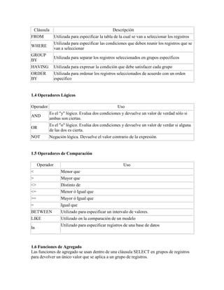 Cláusula                                       Descripción
FROM            Utilizada para especificar la tabla de la cual se van a seleccionar los registros
                Utilizada para especificar las condiciones que deben reunir los registros que se
WHERE
                van a seleccionar
GROUP
                Utilizada para separar los registros seleccionados en grupos específicos
BY
HAVING          Utilizada para expresar la condición que debe satisfacer cada grupo
ORDER           Utilizada para ordenar los registros seleccionados de acuerdo con un orden
BY              específico


1.4 Operadores Lógicos

Operador                                              Uso
           Es el "y" lógico. Evalua dos condiciones y devuelve un valor de verdad sólo si
AND
           ambas son ciertas.
           Es el "o" lógico. Evalúa dos condiciones y devuelve un valor de verdar si alguna
OR
           de las dos es cierta.
NOT        Negación lógica. Devuelve el valor contrario de la expresión.


1.5 Operadores de Comparación

     Operador                                            Uso
<                   Menor que
>                   Mayor que
<>                  Distinto de
<=                  Menor ó Igual que
>=                  Mayor ó Igual que
=                   Igual que
BETWEEN             Utilizado para especificar un intervalo de valores.
LIKE                Utilizado en la comparación de un modelo
                    Utilizado para especificar registros de una base de datos
In



1.6 Funciones de Agregado
Las funciones de agregado se usan dentro de una cláusula SELECT en grupos de registros
para devolver un único valor que se aplica a un grupo de registros.
 