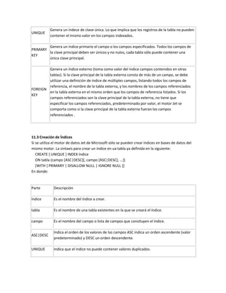 Genera un índece de clave única. Lo que implica que los registros de la tabla no pueden
UNIQUE
           contener el mismo valor en los campos indexados.

        Genera un índice primario el campo o los campos especificados. Todos los campos de
PRIMARY
        la clave principal deben ser únicos y no nulos, cada tabla sólo puede contener una
KEY
        única clave principal.

        Genera un índice externo (toma como valor del índice campos contenidos en otras
        tablas). Si la clave principal de la tabla externa consta de más de un campo, se debe
        utilizar una definición de índice de múltiples campos, listando todos los campos de
        referencia, el nombre de la tabla externa, y los nombres de los campos referenciados
FOREIGN
        en la tabla externa en el mismo orden que los campos de referencia listados. Si los
KEY
        campos referenciados son la clave principal de la tabla externa, no tiene que
        especificar los campos referenciados, predeterminado por valor, el motor Jet se
        comporta como si la clave principal de la tabla externa fueran los campos
        referenciados .




11.3 Creación de Índices
Si se utiliza el motor de datos Jet de Microsoft sólo se pueden crear índices en bases de datos del
mismo motor. La sintaxis para crear un índice en ua tabla ya definida en la siguiente:
   CREATE [ UNIQUE ] INDEX índice
   ON tabla (campo [ASC|DESC][, campo [ASC|DESC], ...])
   [WITH { PRIMARY | DISALLOW NULL | IGNORE NULL }]
En donde:



Parte        Descripción

índice       Es el nombre del índice a crear.

tabla        Es el nombre de una tabla existentes en la que se creará el índice.

campo        Es el nombre del campo o lista de campos que consituyen el índice.

             Indica el orden de los valores de lso campos ASC indica un orden ascendente (valor
ASC|DESC
             predeterminado) y DESC un orden descendente.

UNIQUE       Indica que el indice no puede contener valores duplicados.
 