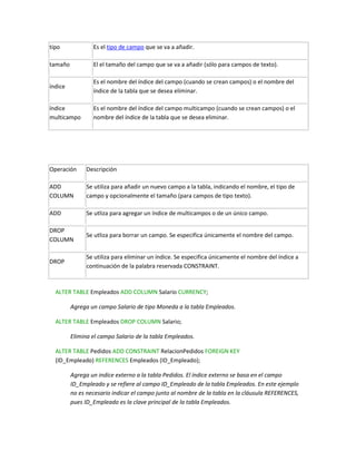 tipo             Es el tipo de campo que se va a añadir.

tamaño           El el tamaño del campo que se va a añadir (sólo para campos de texto).

                 Es el nombre del índice del campo (cuando se crean campos) o el nombre del
índice
                 índice de la tabla que se desea eliminar.

índice           Es el nombre del índice del campo multicampo (cuando se crean campos) o el
multicampo       nombre del índice de la tabla que se desea eliminar.




Operación      Descripción

ADD            Se utiliza para añadir un nuevo campo a la tabla, indicando el nombre, el tipo de
COLUMN         campo y opcionalmente el tamaño (para campos de tipo texto).

ADD            Se utliza para agregar un índice de multicampos o de un único campo.

DROP
               Se utliza para borrar un campo. Se especifica únicamente el nombre del campo.
COLUMN

               Se utiliza para eliminar un índice. Se especifica únicamente el nombre del índice a
DROP
               continuación de la palabra reservada CONSTRAINT.



  ALTER TABLE Empleados ADD COLUMN Salario CURRENCY;

         Agrega un campo Salario de tipo Moneda a la tabla Empleados.

  ALTER TABLE Empleados DROP COLUMN Salario;

         Elimina el campo Salario de la tabla Empleados.

  ALTER TABLE Pedidos ADD CONSTRAINT RelacionPedidos FOREIGN KEY
  (ID_Empleado) REFERENCES Empleados (ID_Empleado);

         Agrega un indice externo a la tabla Pedidos. El índice externo se basa en el campo
         ID_Empleado y se refiere al campo ID_Empleado de la tabla Empleados. En este ejemplo
         no es necesario indicar el campo junto al nombre de la tabla en la cláusula REFERENCES,
         pues ID_Empleado es la clave principal de la tabla Empleados.
 