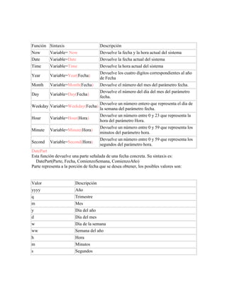 Función Sintaxis                       Descripción
Now       Variable= Now                Devuelve la fecha y la hora actual del sistema
Date      Variable=Date                Devuelve la fecha actual del sistema
Time      Variable=Time                Devuelve la hora actual del sistema
                                       Devuelve los cuatro dígitos correspondientes al año
Year      Variable=Year(Fecha)
                                       de Fecha
Month     Variable=Month(Fecha)        Devuelve el número del mes del parámetro fecha.
                                       Devuelve el número del día del mes del parámetro
Day       Variable=Day(Fecha)
                                       fecha.
                                       Devuelve un número entero que representa el día de
Weekday Variable=Weekday(Fecha)
                                       la semana del parámetro fecha.
                                       Devuelve un número entre 0 y 23 que representa la
Hour      Variable=Hour(Hora)
                                       hora del parámetro Hora.
                                       Devuelve un número entre 0 y 59 que representa los
Minute    Variable=Minute(Hora)
                                       minutos del parámetro hora.
                                       Devuelve un número entre 0 y 59 que representa los
Second    Variable=Second(Hora)
                                       segundos del parámetro hora.
DatePart
Esta función devuelve una parte señalada de una fecha concreta. Su sintaxis es:
  DatePart(Parte, Fecha, ComienzoSemana, ComienzoAño)
Parte representa a la porción de fecha que se desea obtener, los posibles valores son:


Valor                    Descripción
yyyy                     Año
q                        Trimestre
m                        Mes
y                        Día del año
d                        Día del mes
w                        Día de la semana
ww                       Semana del año
h                        Hora
m                        Minutos
s                        Segundos
 