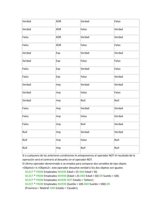 Verdad                      XOR                  Verdad                      Falso

Verdad                      XOR                  Falso                       Verdad

Falso                       XOR                  Verdad                      Verdad

Falso                       XOR                  Falso                       Falso

Verdad                      Eqv                  Verdad                      Verdad

Verdad                      Eqv                  Falso                       Falso

Falso                       Eqv                  Verdad                      Falso

Falso                       Eqv                  Falso                       Verdad

Verdad                      Imp                  Verdad                      Verdad

Verdad                      Imp                  Falso                       Falso

Verdad                      Imp                  Null                        Null

Falso                       Imp                  Verdad                      Verdad

Falso                       Imp                  Falso                       Verdad

Falso                       Imp                  Null                        Verdad

Null                        Imp                  Verdad                      Verdad

Null                        Imp                  Falso                       Null

Null                        Imp                  Null                        Null

Si a cualquiera de las anteriores condiciones le anteponemos el operador NOT el resultado de la
operación será el contrario al devuelto sin el operador NOT.
El último operador denominado Is se emplea para comparar dos variables de tipo objeto
<Objeto1> Is <Objeto2>. este operador devuelve verdad si los dos objetos son iguales
   SELECT * FROM Empleados WHERE Edad > 25 AND Edad < 50;
   SELECT * FROM Empleados WHERE (Edad > 25 AND Edad < 50) OR Sueldo = 100;
   SELECT * FROM Empleados WHERE NOT Estado = 'Soltero';
   SELECT * FROM Empleados WHERE (Sueldo > 100 AND Sueldo < 500) OR
   (Provincia = 'Madrid' AND Estado = 'Casado');
 