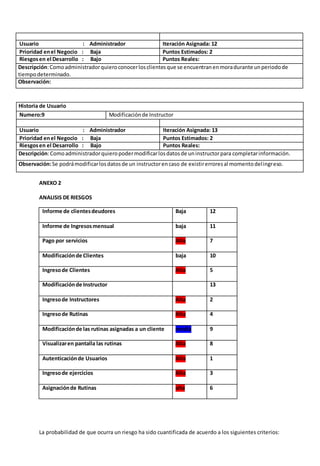 Usuario : Administrador Iteración Asignada: 12 
Prioridad en el Negocio : Baja Puntos Estimados: 2 
Riesgos en el Desarrollo : Bajo Puntos Reales: 
Descripción: Como administrador quiero conocer los clientes que se encuentran en mora durante un periodo de 
tiempo determinado. 
Observación: 
Historia de Usuario 
Numero:9 Modificación de Instructor 
Usuario : Administrador Iteración Asignada: 13 
Prioridad en el Negocio : Baja Puntos Estimados: 2 
Riesgos en el Desarrollo : Bajo Puntos Reales: 
Descripción: Como administrador quiero poder modificar los datos de un instructor para completar información. 
Observación: Se podrá modificar los datos de un instructor en caso de existir errores al momento del ingreso. 
ANEXO 2 
ANALISIS DE RIESGOS 
Informe de clientes deudores 
Baja 12 
Informe de Ingresos mensual 
baja 11 
Pago por servicios 
Alta 7 
Modificación de Clientes 
baja 10 
Ingreso de Clientes 
Alta 5 
Modificación de Instructor 
13 
Ingreso de Instructores 
Alta 2 
Ingreso de Rutinas Alta 
4 
Modificación de las rutinas asignadas a un cliente 
media 9 
Visualizar en pantalla las rutinas 
Alta 8 
Autenticación de Usuarios 
Alta 1 
Ingreso de ejercicios 
Alta 3 
Asignación de Rutinas 
alta 6 
La probabilidad de que ocurra un riesgo ha sido cuantificada de acuerdo a los siguientes criterios: 
 