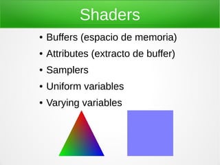 Shader Buffer Introducción a WebGL | ODP