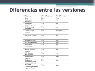 Diferencias entre las versiones
