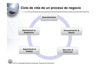 Ciclo de vida de un proceso de negocio

                                              Descubrimiento




               Optimización &                                         Documentación &
                Adaptación                                                Diseño




                Seguimiento &                                        Ejecución &
                   análisis                                          interacción




© 2010, Universidad Central de Venezuela. Sistemas de Información.
 