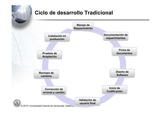 Ciclo de desarrollo Tradicional

                                                   Manejo de
                                                 Requerimiento

                         Instalación en                               Documentación de
                           producción                                  requerimientos



                                                                               Firma de
                    Pruebas de                                                documentos
                    Aceptación




                Rechazo de                                                    Diseño de
                 cambios                                                      Software




                     Corrección de                                      Inicio de
                    errores y cambio                                   Codificación


                                                      Validación de
                                                      usuario final
© 2010, Universidad Central de Venezuela. Sistemas de Información.
 