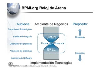BPMI.org Reloj de Arena



          Audiecia:                  Ambiente de Negocios                 Propósito:
Consultores Estratégicos


     Analista de negocio
                                                       BPMN                Modelado


 Diseñador de procesos                         Foco        BP Alcance

 Arquitecto de Sistemas
                                                        BPEL
                                                                           Ejecución

  Ingeniero de Software

                               Implementación Tecnologica
     © 2010, Universidad Central de Venezuela. Sistemas de Información.
 