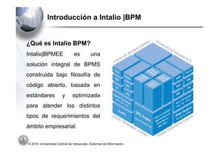 Introducción a Intalio |BPM


¿Qué es Intalio BPM?
Intalio|BPMEE                  es         una
solución integral de BPMS
construida bajo filosofía de
código abierto, basada en
estándares             y      optimizada
para atender los distintos
tipos de requerimientos del
ámbito empresarial.

© 2010, Universidad Central de Venezuela. Sistemas de Información.
 
