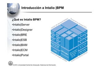 Introducción a Intalio |BPM


¿Qué es Intalio BPM?
•Intalio|Server
•Intalio|Designer
•Intalio|BRE
•Intalio|ESB
•Intalio|BAM
•Intalio|ECM
•Intalio|Portal


© 2010, Universidad Central de Venezuela. Sistemas de Información.
 