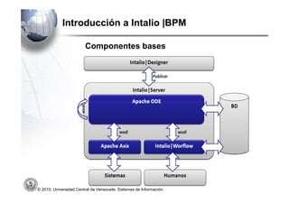 Introducción a Intalio |BPM

                        Componentes bases




© 2010, Universidad Central de Venezuela. Sistemas de Información.
 