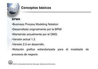 Conceptos básicos


BPMN
•Business Process Modeling Notation
•Desarrollado originalmente por la BPMI
•Mantenido actualmente por el OMG
•Versión actual 1.2.
•Versión 2.0 en desarrollo.
•Notación grafica estandarizada para el modelado de
procesos de negocio


© 2010, Universidad Central de Venezuela. Sistemas de Información.
 