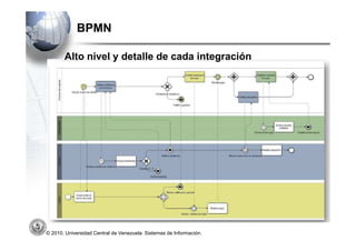 BPMN

       Alto nivel y detalle de cada integración




© 2010, Universidad Central de Venezuela. Sistemas de Información.
 