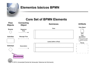 Elementos básicos BPMN




 Decisiones


© 2010, Universidad Central de Venezuela. Sistemas de Información.
 