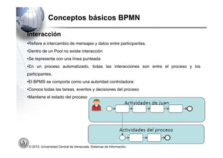 Conceptos básicos BPMN

Interacción
•Refiere a intercambio de mensajes y datos entre participantes.
•Dentro de un Pool no existe interacción
•Se representa con una línea punteada
•En un proceso automatizado, todas las interacciones son entre el proceso y los
participantes.
•El BPMS se comporta como una autoridad controladora:
•Conoce todas las tareas, eventos y decisiones del proceso
•Mantiene el estado del proceso




 © 2010, Universidad Central de Venezuela. Sistemas de Información.
 