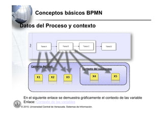 Conceptos básicos BPMN

Datos del Proceso y contexto




  En el siguiente enlace se demuestra gráficamente el contexto de las variable
  Enlace: Contexto de las variables
© 2010, Universidad Central de Venezuela. Sistemas de Información.
 