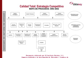 Calidad Total: Estrategia Competitiva Documento elaborado por El Instituto Datakey S.L  Empresa dedicada a la investigación de Mercados y Sondeos de Opinión 