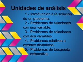 Unidades de análisis
1.- Introducción a la solución
de un problema.
2.- Problemas de relaciones
con una variable.
3.- Problemas de relaciones
con dos variables.
4.- Problemas relativos a
eventos dinámicos.
5.- Problemas de búsqueda
exhaustiva.

 