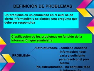 DEFINICIÓN DE PROBLEMAS
Un problema es un enunciado en el cual se da
cierta información y se plantea una pregunta que
debe ser respondida

Clasificación de los problemas en función de la
información que suministra.

PROBLEMA

Estructurados. - contiene contiene
información necesaria y suficiente
para resolver el problema.
No estructurados.- no contiene toda

 