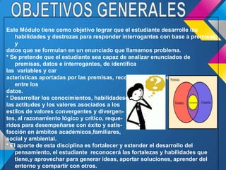 Este Módulo tiene como objetivo lograr que el estudiante desarrolle las
habilidades y destrezas para responder interrogantes con base a premisas
y
datos que se formulan en un enunciado que llamamos problema.
* Se pretende que el estudiante sea capaz de analizar enunciados de
premisas, datos e interrogantes, de identifica
las variables y car
acterísticas aportadas por las premisas, reconocer relaciones existentes
entre los
datos.
* Desarrollar los conocimientos, habilidadesd
las actitudes y los valores asociados a los
estilos de valores convergentes y divergen-
tes, al razonamiento lógico y crítico, reque-
ridos para desempeñarse con éxito y satis-
facción en ámbitos académicos,familiares,
social y ambiental.
* El aporte de esta disciplina es fortalecer y extender el desarrollo del
pensamiento, el estudiante reconocerá las fortalezas y habilidades que
tiene,y aprovechar para generar ideas, aportar soluciones, aprender del
entorno y compartir con otros.
 