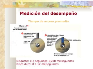 Tiempo de acceso promedio Medición del desempeño Disquete: 0,2 segundos   200 milisegundos Disco duro: 8 a 12 milisegundos 