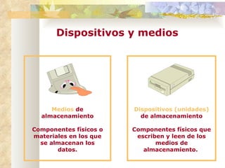 Medios  de almacenamiento Componentes físicos o materiales en los que se almacenan los datos. Dispositivos (unidades)  de almacenamiento Componentes físicos que escriben y leen de los medios de almacenamiento.  Dispositivos y medios 