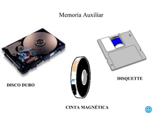 Memoria Auxiliar




                                 DISQUETTE
DISCO DURO




               CINTA MAGNÉTICA
 