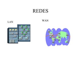REDES

LAN     WAN
 