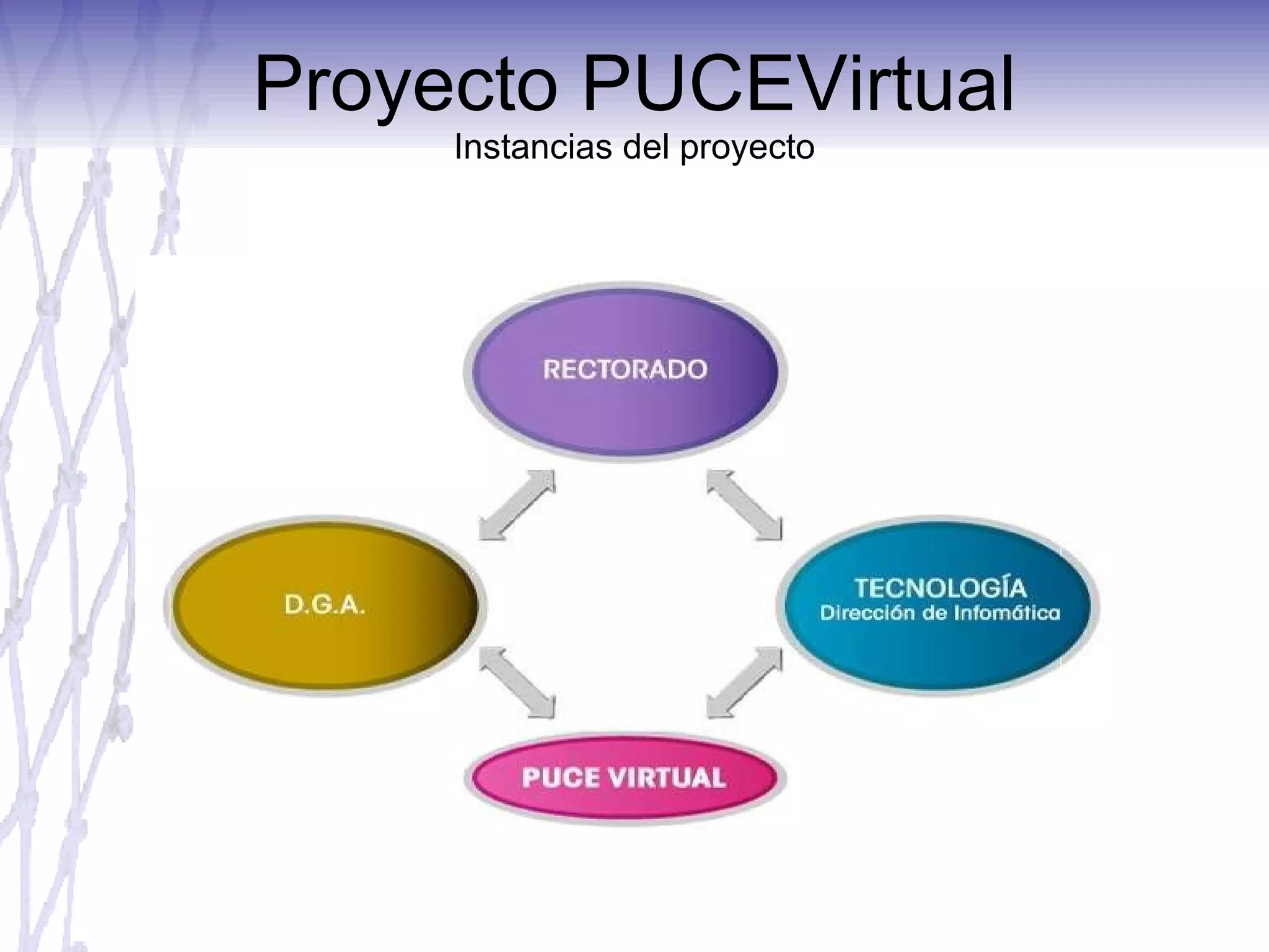 Proyecto PUCEVirtual Instancias del proyecto 
