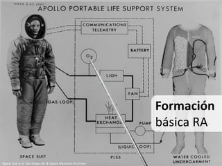 espiRA
Formación
básica RA
Space Suit p or San Diego Air & Space Museum Archives

 
