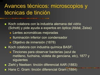 Avances técnicos: microscopios y técnicas de tinciónKoch colabora con la industria alemana del vidrio (Schott) y pide ayuda a expertos en óptica (Abbé, Zeiss)Lentes acromáticas mejoradasIluminación inferior con condensadorObjetivo de inmersión (1878)Koch colabora con industria química BASF:Tinciones para observar bacterias (azul de metileno, fuchsina, violeta de genciana, etc), 1877 y siguientesZiehl y Neelsen: tinción diferencial AAR (1883)Hans C. Gram: tinción diferencial Gram (1884)