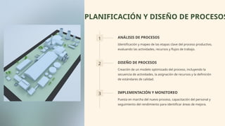PLANIFICACIÓN Y DISEÑO DE PROCESOS
1 ANÁLISIS DE PROCESOS
Identificación y mapeo de las etapas clave del proceso productivo,
evaluando las actividades, recursos y flujos de trabajo.
2 DISEÑO DE PROCESOS
Creación de un modelo optimizado del proceso, incluyendo la
secuencia de actividades, la asignación de recursos y la definición
de estándares de calidad.
3 IMPLEMENTACIÓN Y MONITOREO
Puesta en marcha del nuevo proceso, capacitación del personal y
seguimiento del rendimiento para identificar áreas de mejora.
 