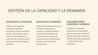 GESTIÓN DE LA CAPACIDAD Y LA DEMANDA
GESTIÓN DE LA CAPACIDAD
Análisis de la capacidad
productiva disponible,
incluyendo recursos humanos,
equipos, tecnología y espacio
físico. Se busca optimizar la
utilización de los recursos para
satisfacer la demanda actual y
potencial.
GESTIÓN DE LA DEMANDA
Análisis de las fluctuaciones en la
demanda de productos o
servicios, incluyendo factores
estacionales, tendencias del
mercado y promociones. Se
busca pronosticar la demanda y
planificar la producción en
consecuencia.
EQUILIBRIO ENTRE
CAPACIDAD Y DEMANDA
Coordinar la capacidad
productiva con la demanda
prevista para evitar cuellos de
botella, exceso de inventario o
falta de productos, asegurando
un flujo eficiente de la
producción.
 