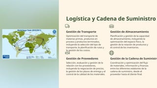 Logística y Cadena de Suministro
Gestión de Transporte
Optimización del transporte de
materias primas, productos en
proceso y productos terminados,
incluyendo la selección del tipo de
transporte, la planificación de rutas y
la gestión de los costos.
Gestión de Almacenamiento
Planificación y gestión de la capacidad
de almacenamiento, incluyendo la
optimización del espacio físico, la
gestión de la rotación de productos y
el control de los inventarios.
Gestión de Proveedores
Selección, evaluación y gestión de la
relación con los proveedores,
incluyendo la negociación de precios,
la gestión de los plazos de entrega y el
control de la calidad de los materiales.
Gestión de la Cadena de Suministro
Coordinación y optimización del flujo
de materiales, información y finanzas
entre los diferentes eslabones de la
cadena de suministro, desde el
proveedor hasta el cliente final.
 