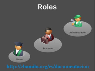 Roles


                          Administrador




               Docente



   Alumno



http://chamilo.org/es/documentacion
 