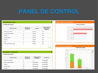 PANEL DE CONTROL
 