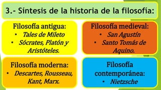 Filosofía antigua:
• Tales de Mileto
• Sócrates, Platón y
Aristóteles.
Filosofía
contemporánea:
• Nietzsche
Filosofía moderna:
• Descartes, Rousseau,
Kant, Marx.
Filosofía medieval:
• San Agustín
• Santo Tomás de
Aquino.
3.- Síntesis de la historia de la filosofía:
 