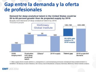 Gap entre la demanda y la oferta 
de profesionales 
 