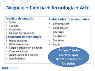 Negocio + Ciencia + Tecnología + Arte 
Analista de negocio 
• Sector 
• Función 
• Estadística 
• Gestión de Proyectos 
Conocedor de tecnología 
• Bases de Datos 
• Data-warehouse 
• Carga y conversión de datos 
• Comunicaciones 
• Aplicaciones de empresa 
• Rendimientos 
Habilidades interpersonales 
• Comunicación 
• Colaboración 
• Liderazgo 
• Creatividad 
• Disciplina 
• Pasión 
Un “pro” todo-terreno, 
que 
siente pasión por 
los datos 
 