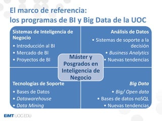 El marco de referencia: 
los programas de BI y Big Data de la UOC 
Sistemas de Inteligencia de 
Negocio 
• Introducción al BI 
• Mercado de BI 
• Proyectos de BI 
Análisis de Datos 
• Sistemas de soporte a la 
decisión 
• Business Analytics 
• Nuevas tendencias 
Tecnologías de Soporte 
• Bases de Datos 
• Datawarehouse 
• Data Mining 
Big Data 
• Big/ Open data 
• Bases de datos noSQL 
• Nuevas tendencias 
Máster y 
Posgrados en 
Inteligencia de 
Negocio 
 