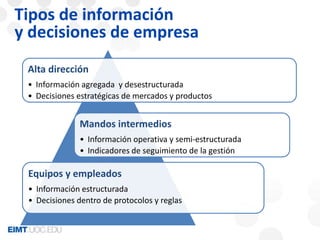 Tipos de información 
y decisiones de empresa 
Alta dirección 
• Información agregada y desestructurada 
• Decisiones estratégicas de mercados y productos 
Mandos intermedios 
• Información operativa y semi-estructurada 
• Indicadores de seguimiento de la gestión 
Equipos y empleados 
• Información estructurada 
• Decisiones dentro de protocolos y reglas 
 