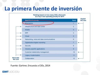 La primera fuente de inversión 
Fuente: Gartner, Encuesta a CIOs, 2014 
 