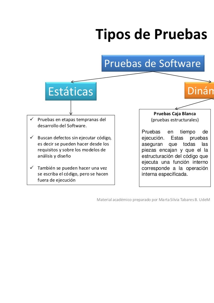 Introducción de pruebas de software